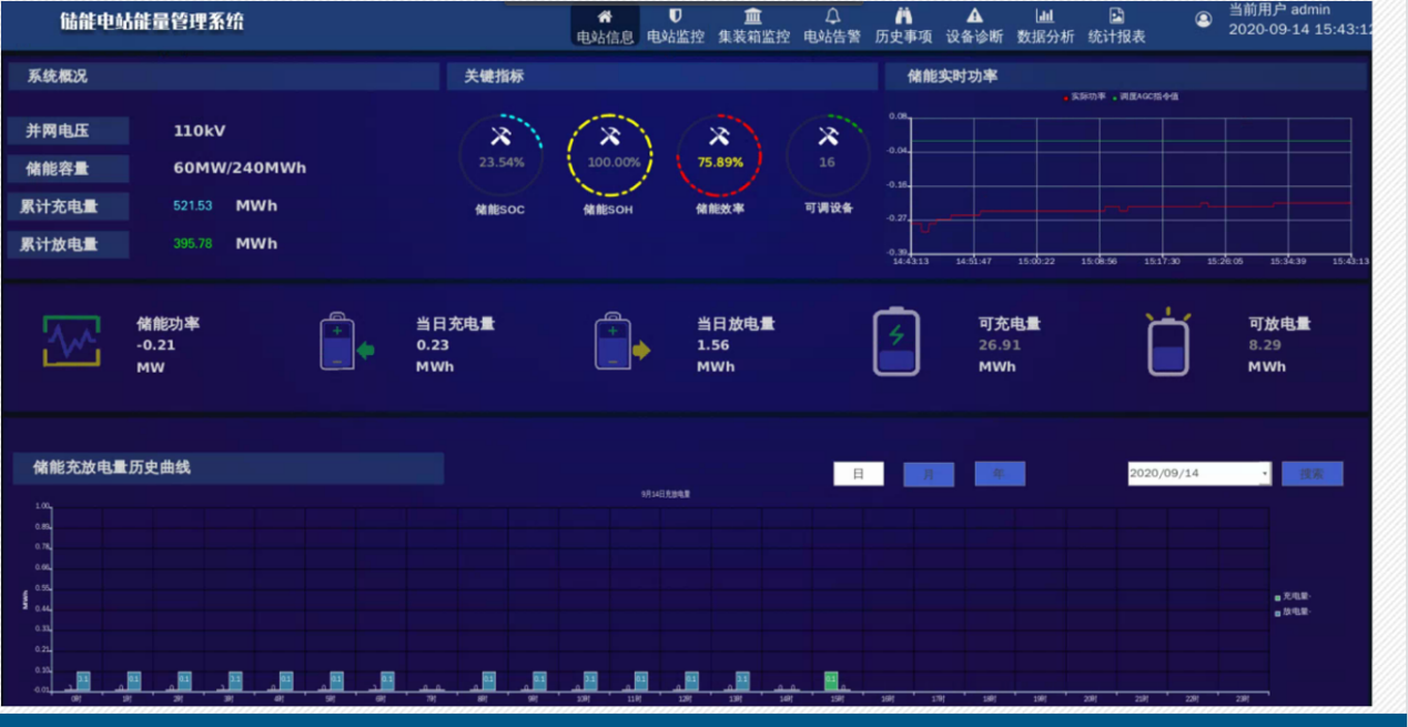 面向未来的智慧能源管理解决方案