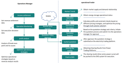 Trading Decision Support System