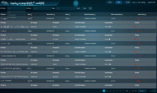 Distributed Energy Management System